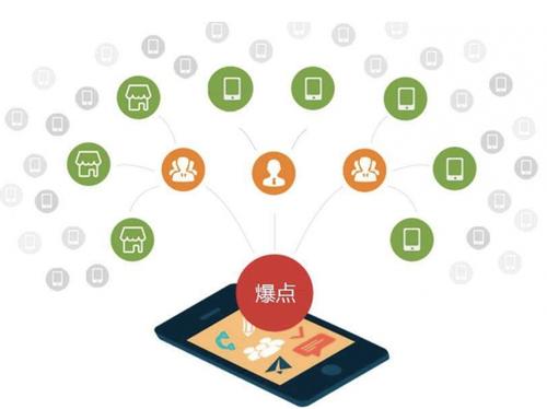 平乡为什么越来越多的企业通过软文营销来引流